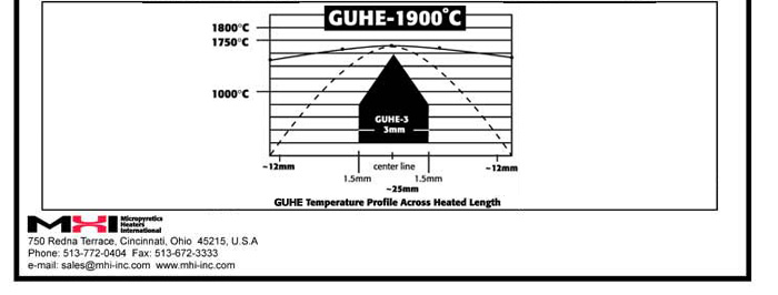 Fiber heating element specs