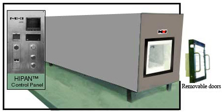 bench top tunnel furnace