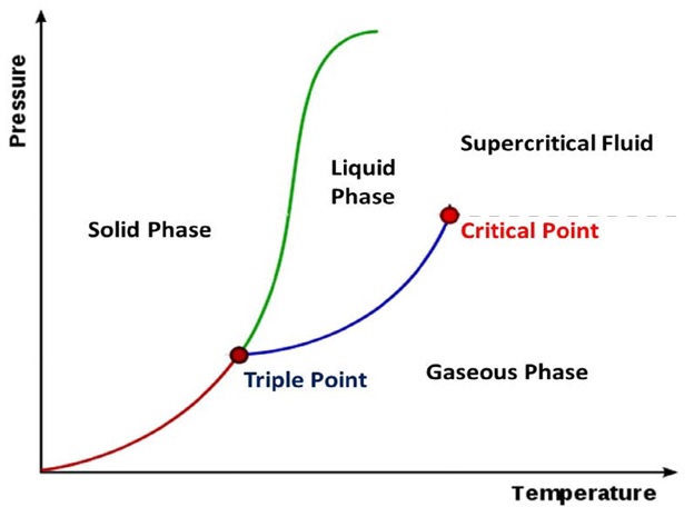 Bhp To Kw Conversion Chart