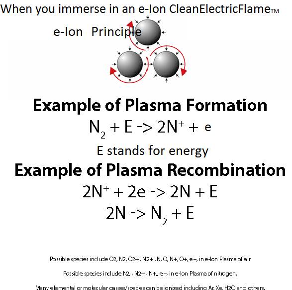 http://mhi-inc.com/PG4/images/Plasmaphysicsfore-Ion_000.png