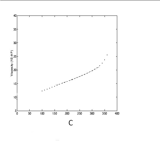 Viscosity of steam with temperature (approximate Only)